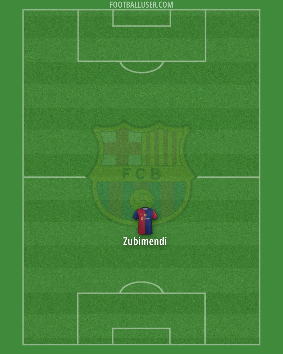 Barcelona Formation 2024