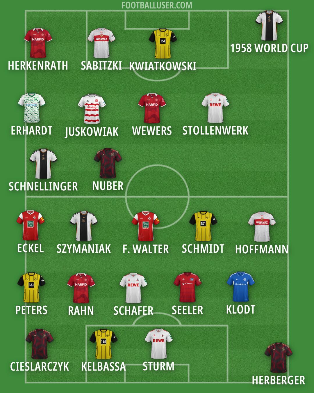 Custom Team Formation 2024