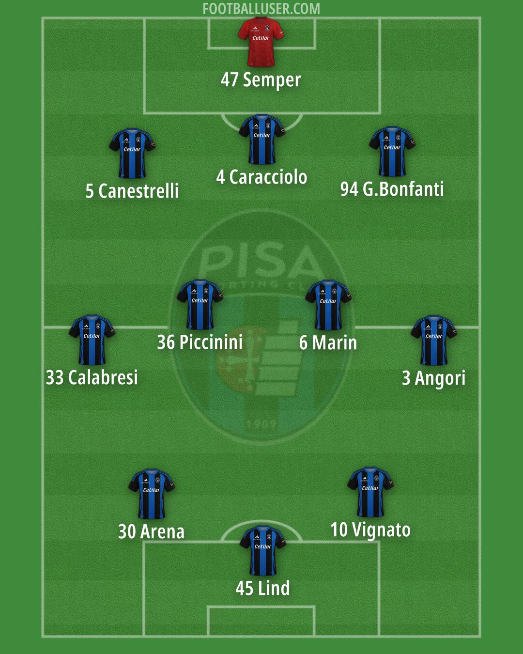 Pisa Formation 2024