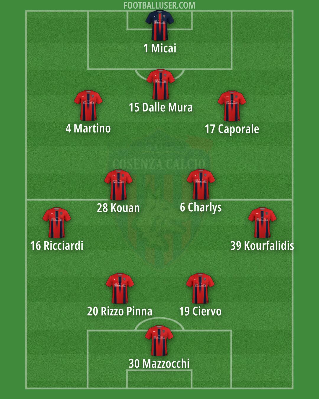 Cosenza Formation 2024