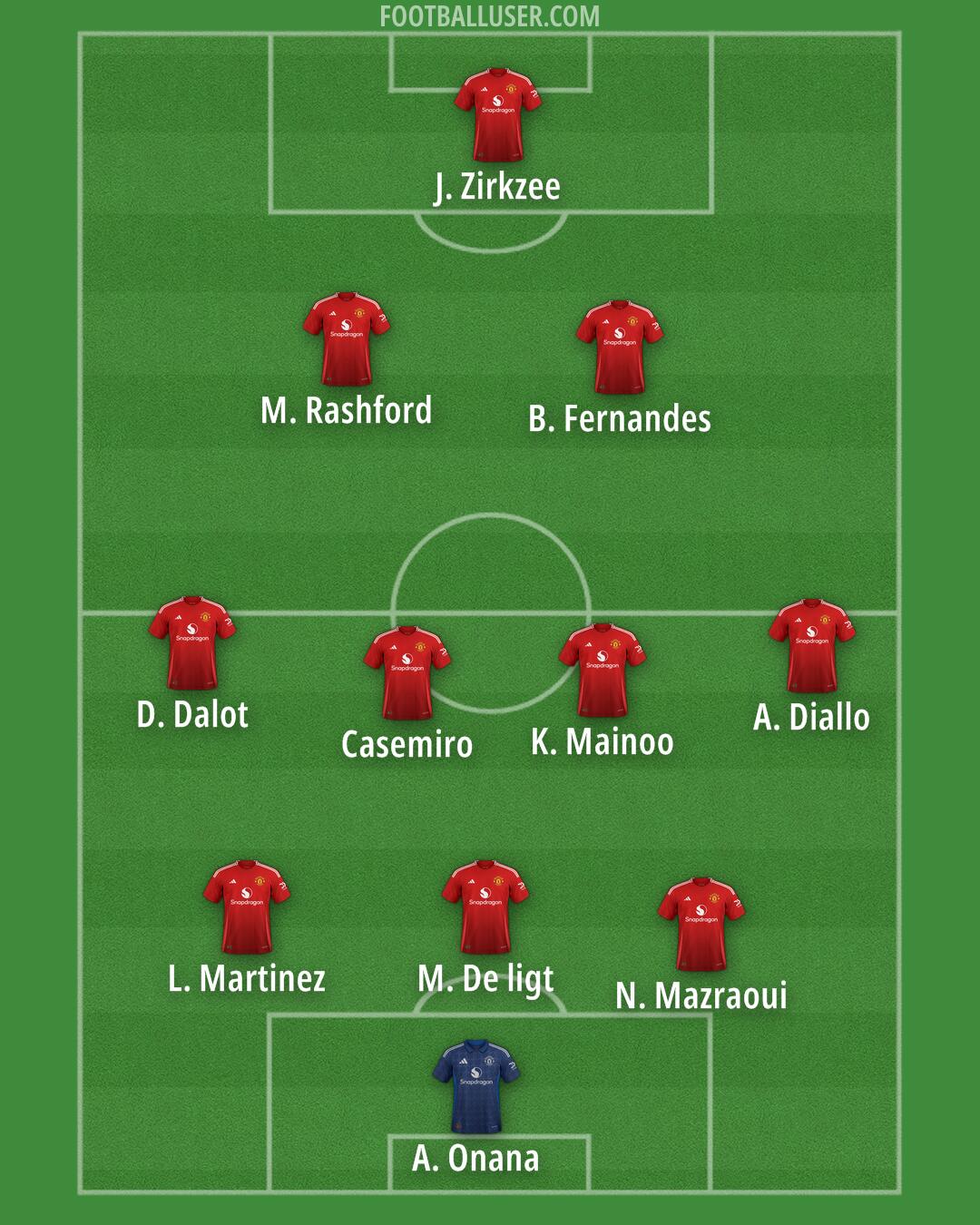 Man Utd Formation 2024