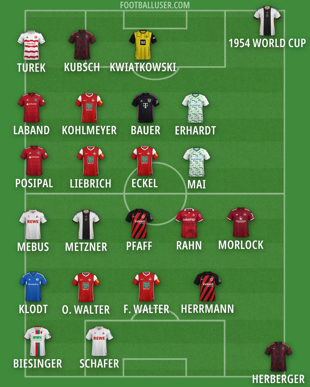 Custom Team Formation 2024
