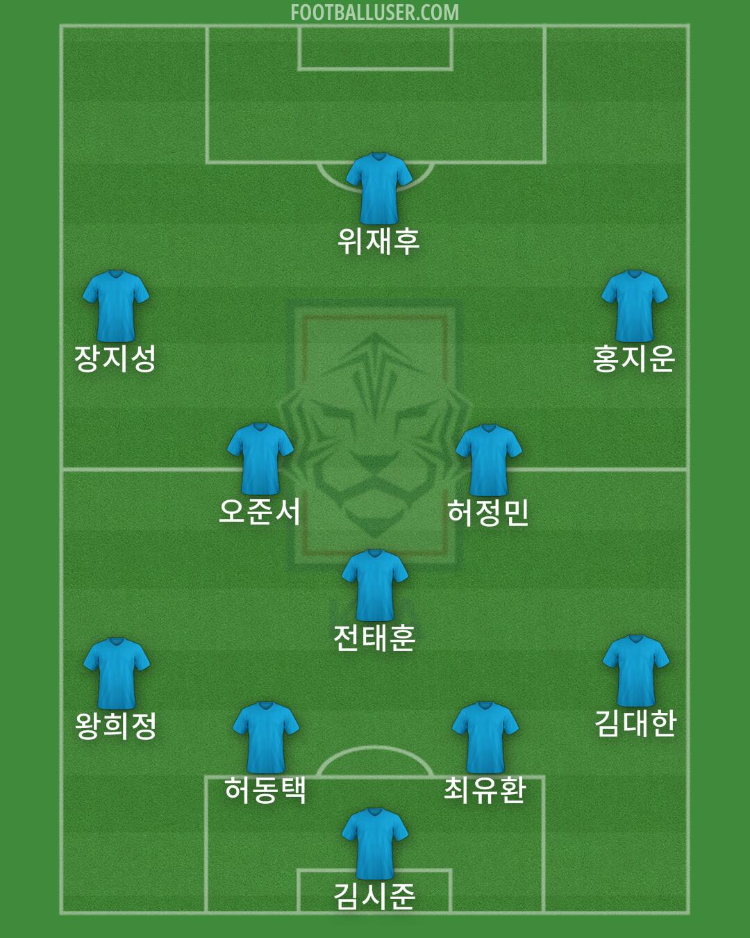 South Korea Formation 2024