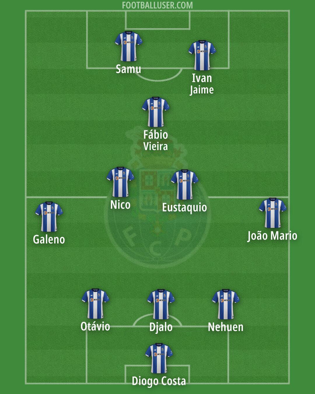 FC Porto Formation 2024
