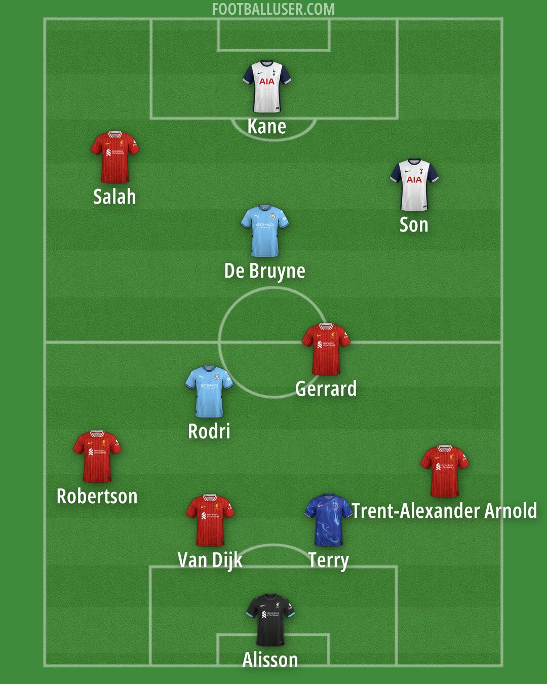 Custom Team Formation 2024