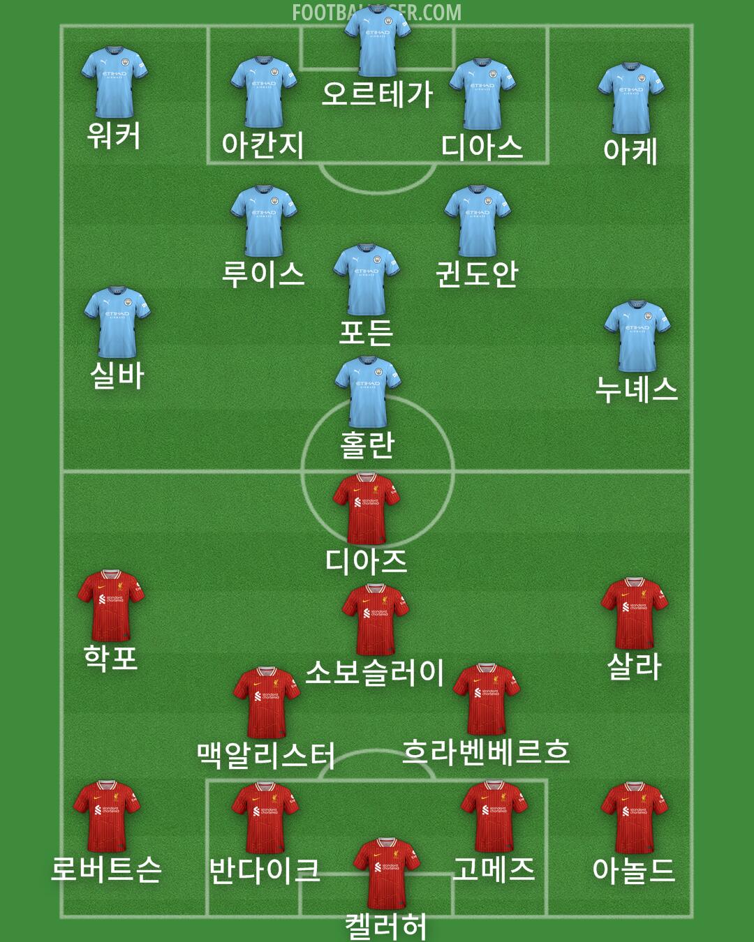 Custom Team Formation 2024