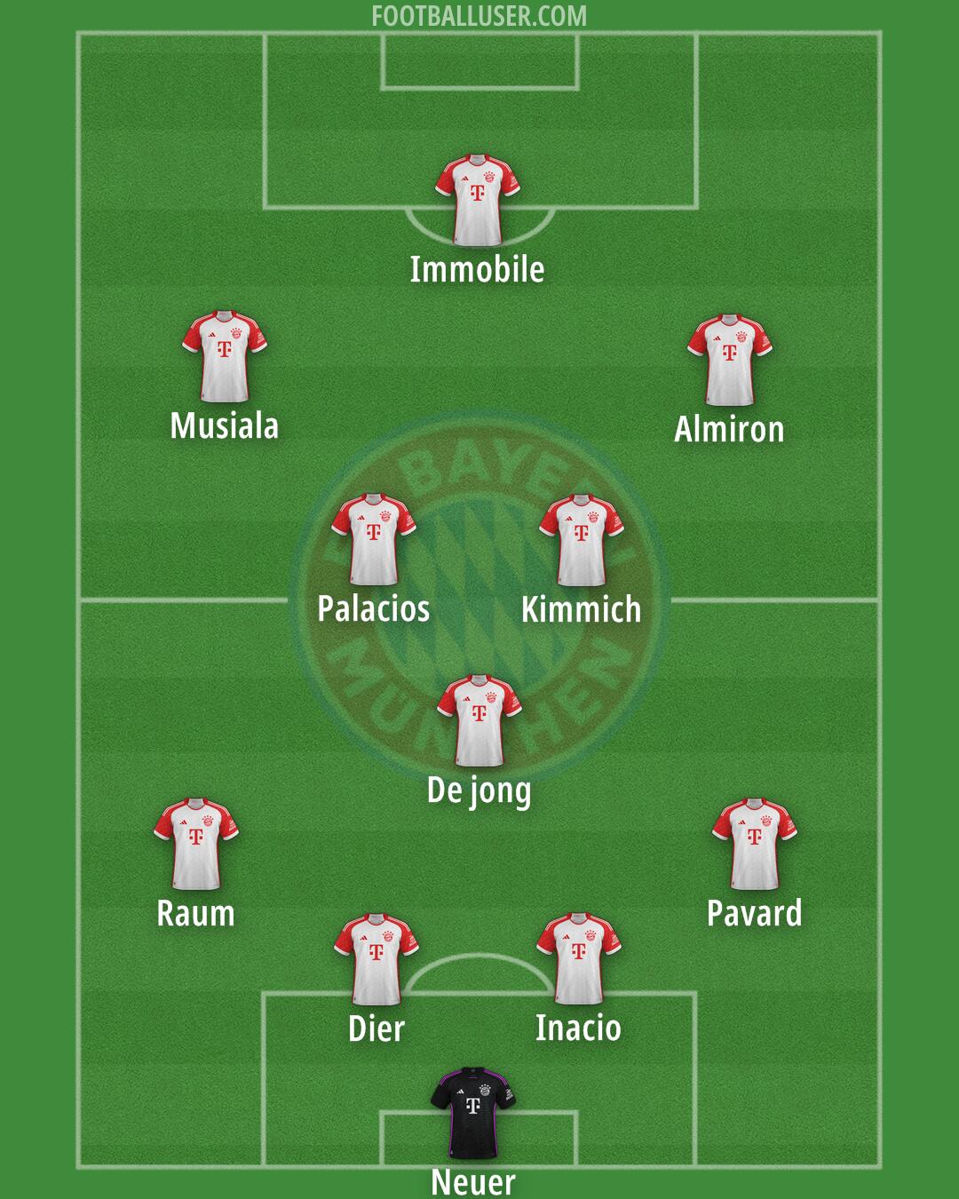 FC Bayern Formation 2024