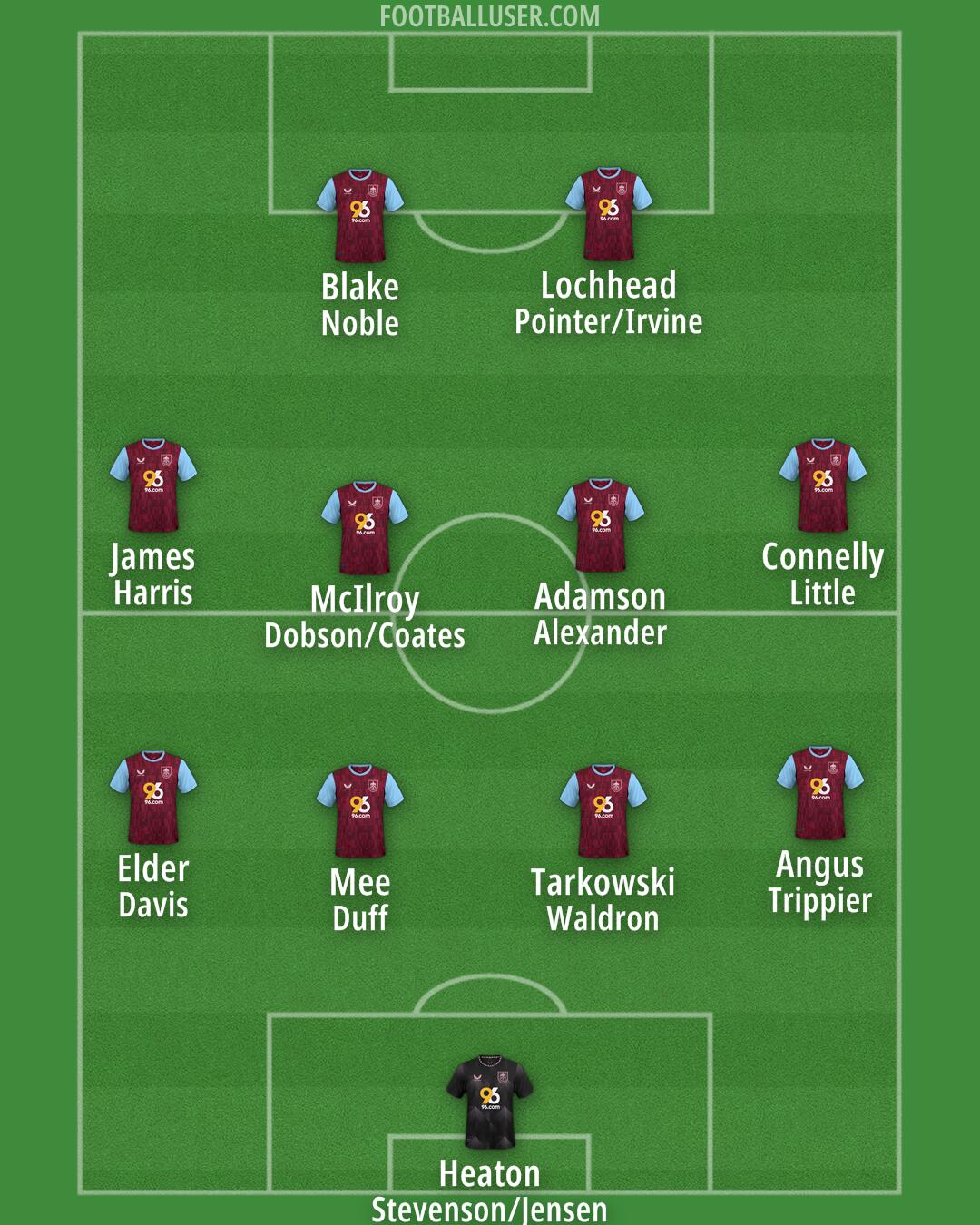 Burnley Formation 2024