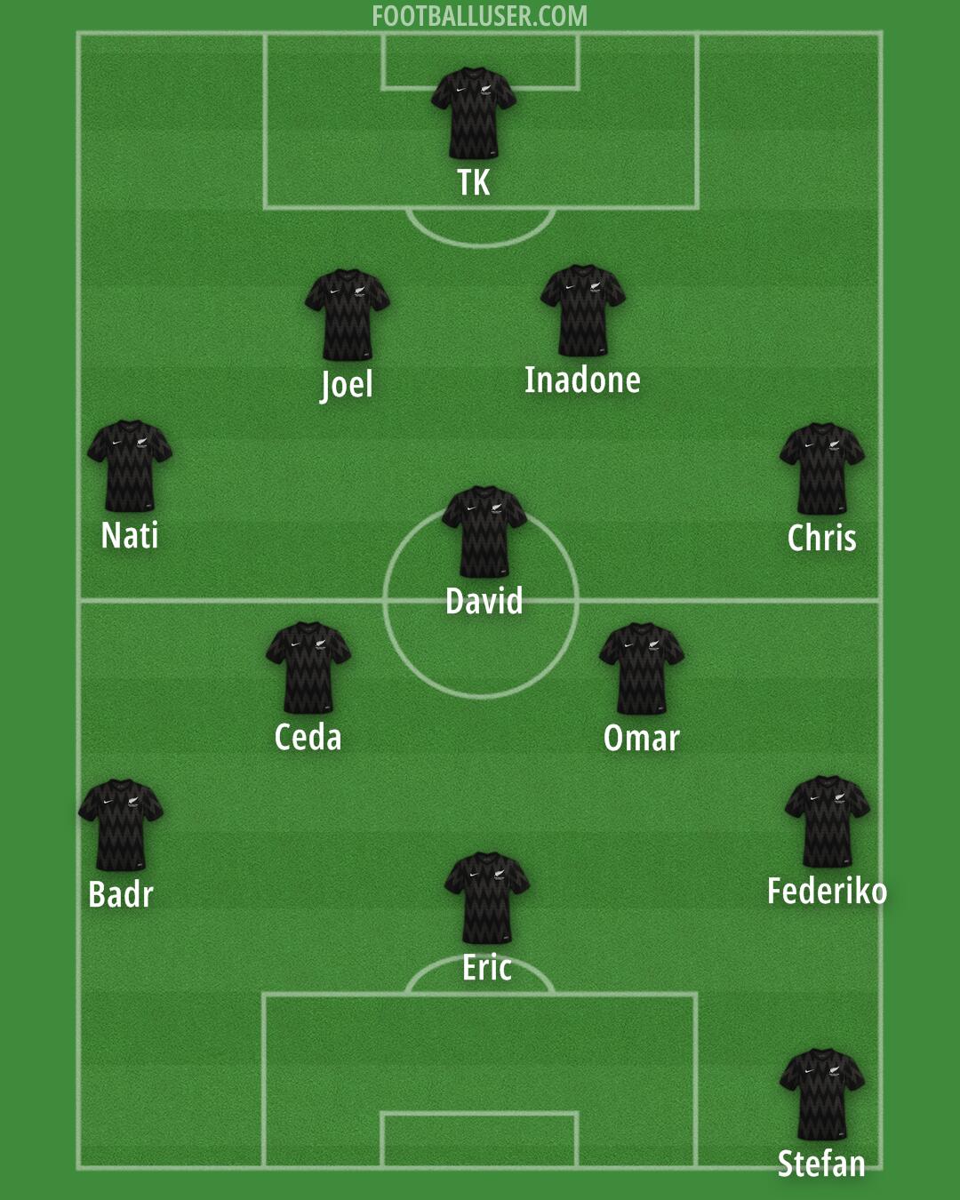 New Zealand Formation 2024
