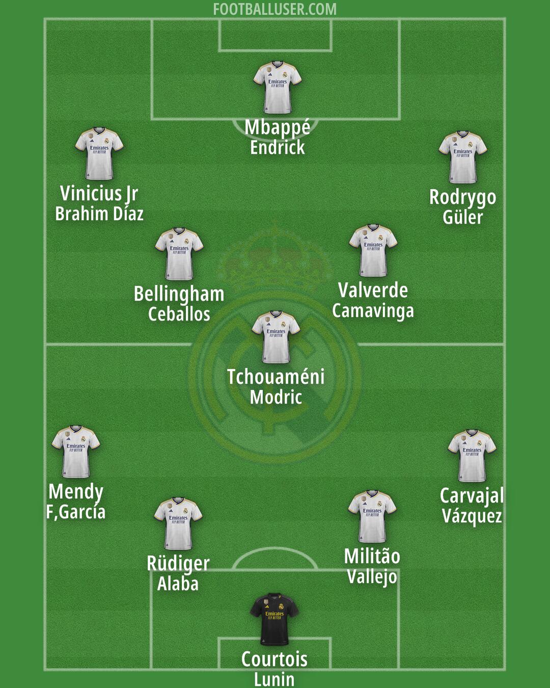 Real Madrid Formation 2024