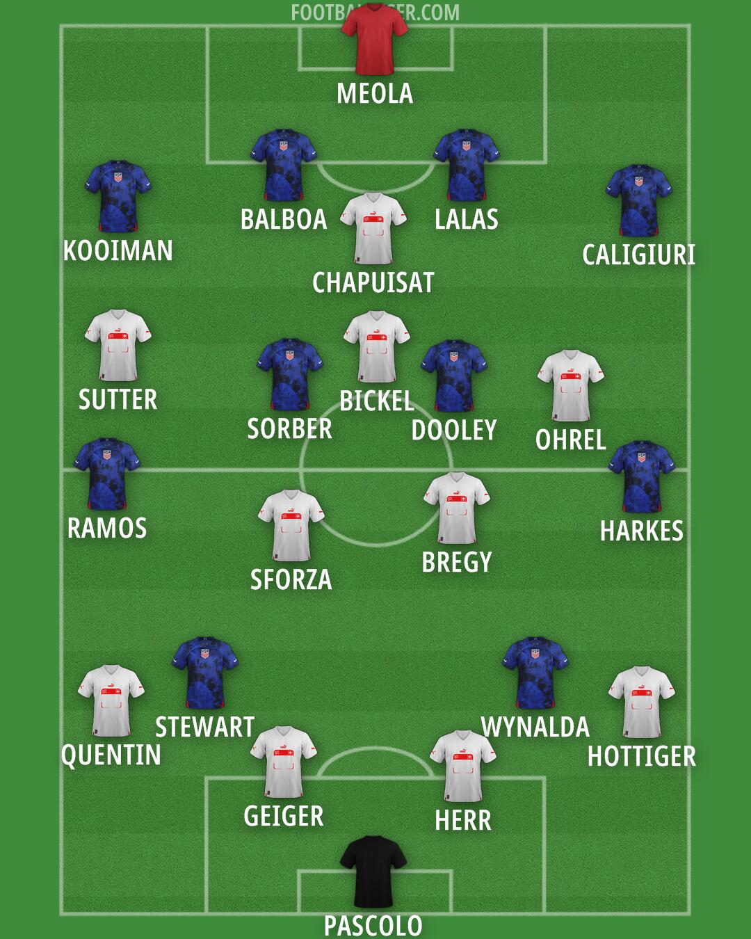 Custom Team Formation 2024