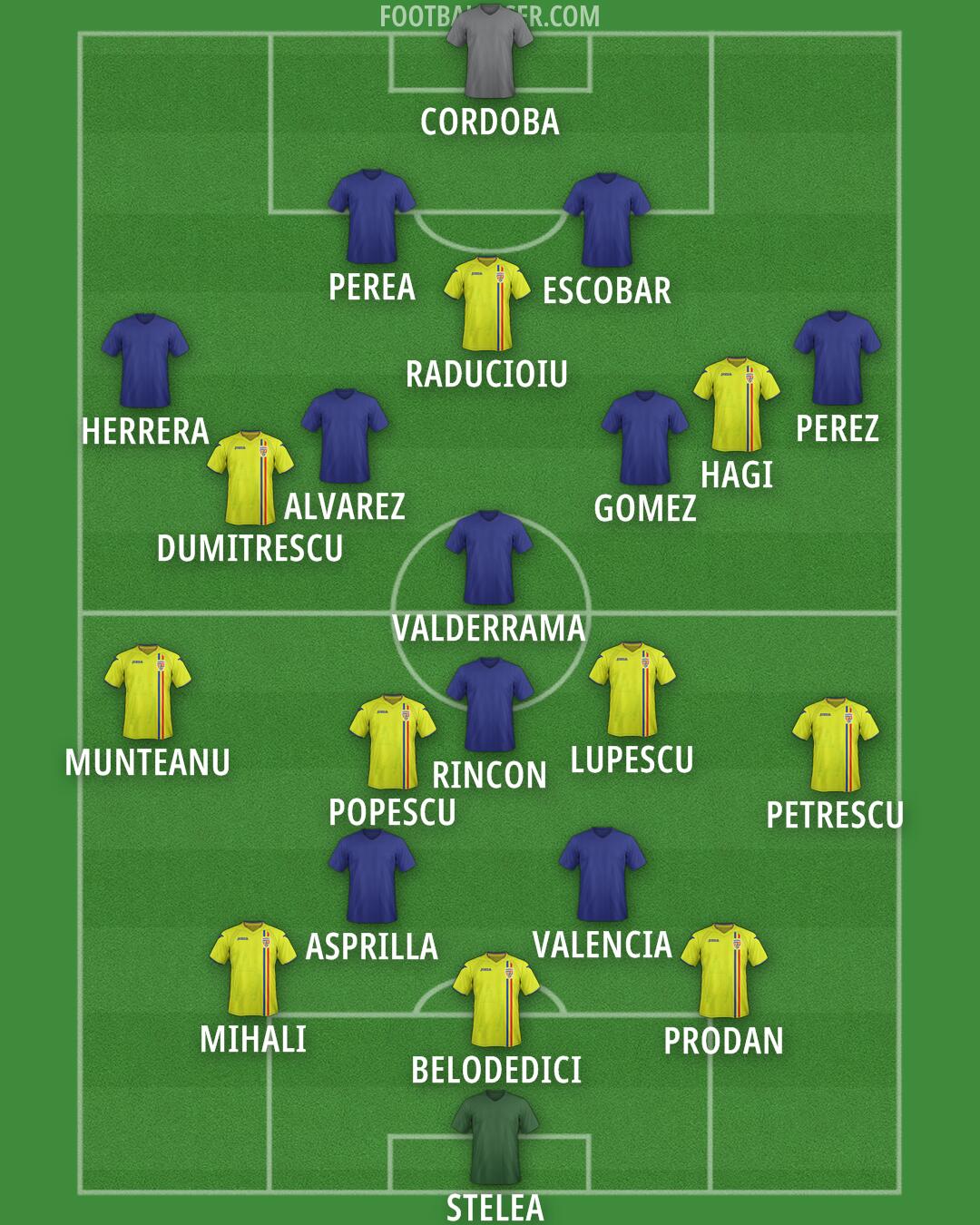 Custom Team Formation 2024