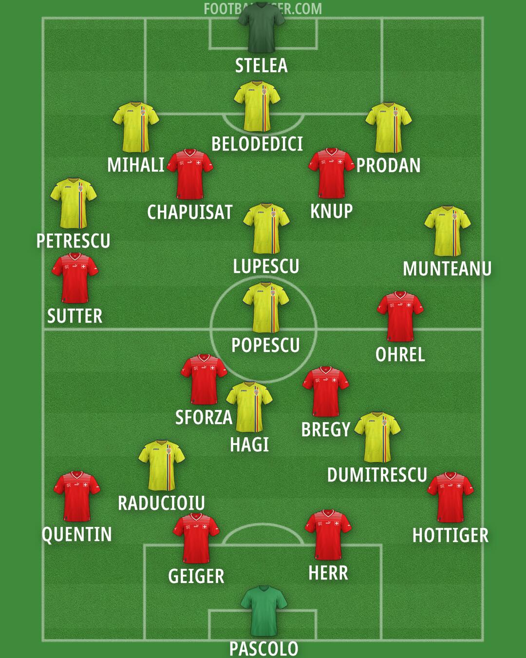 Custom Team Formation 2024