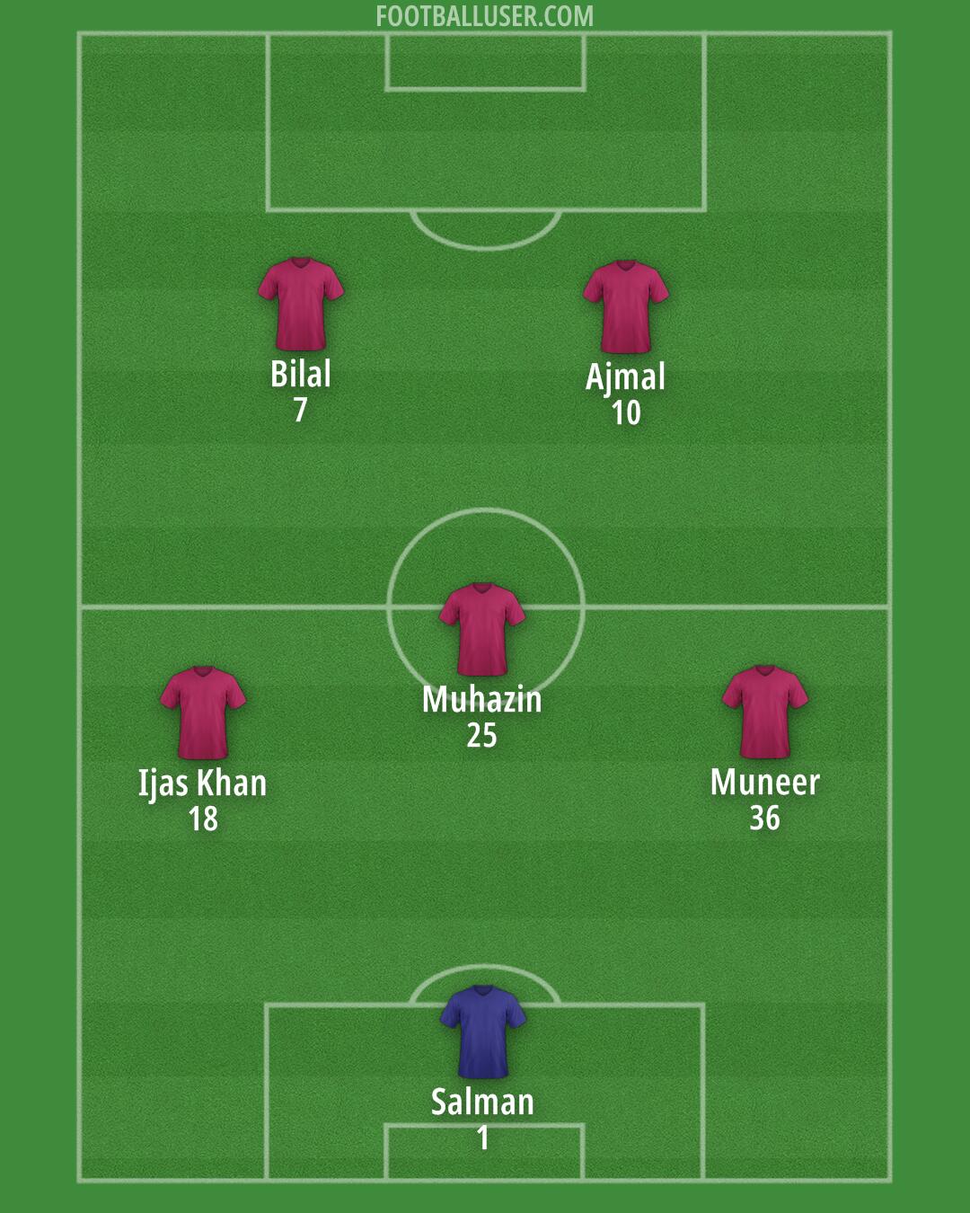 Custom Team Formation 2024