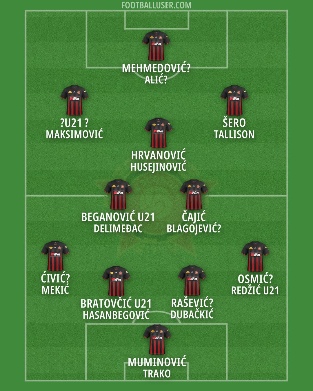 Sloboda Tuzla Formation 2024