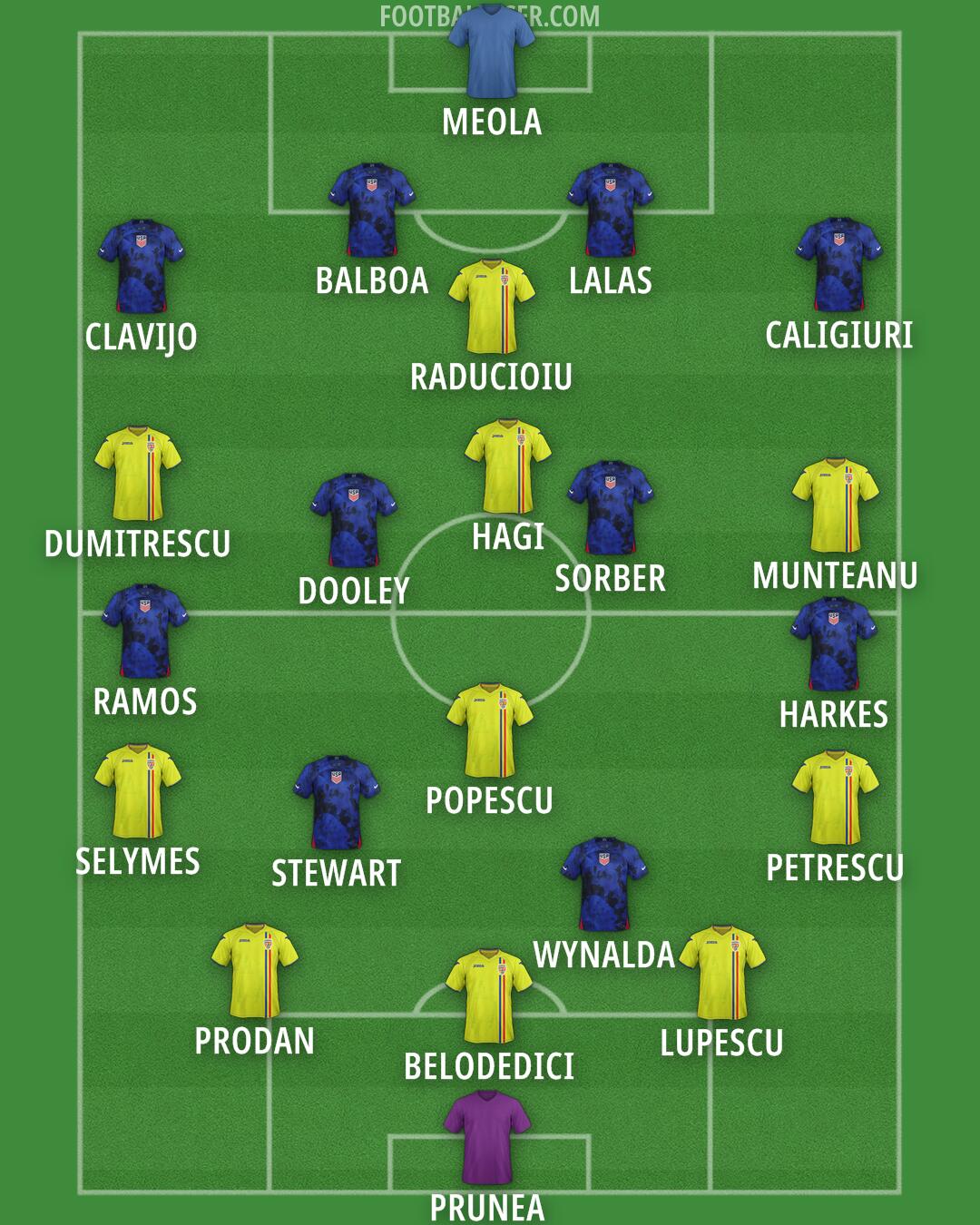 Custom Team Formation 2024