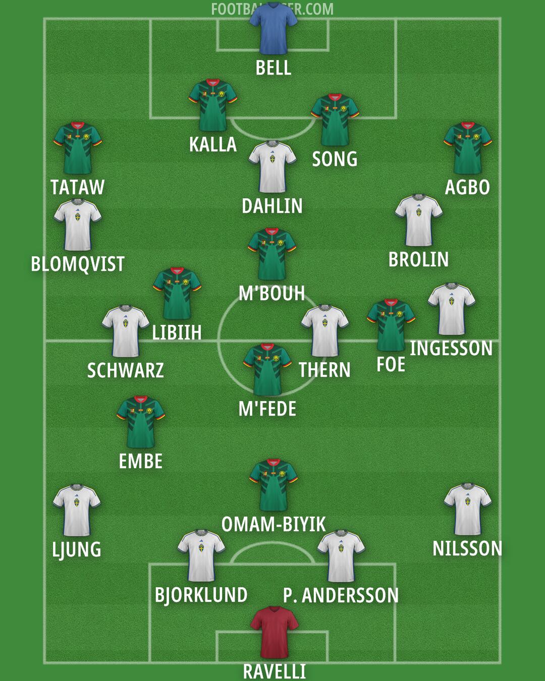 Custom Team Formation 2024