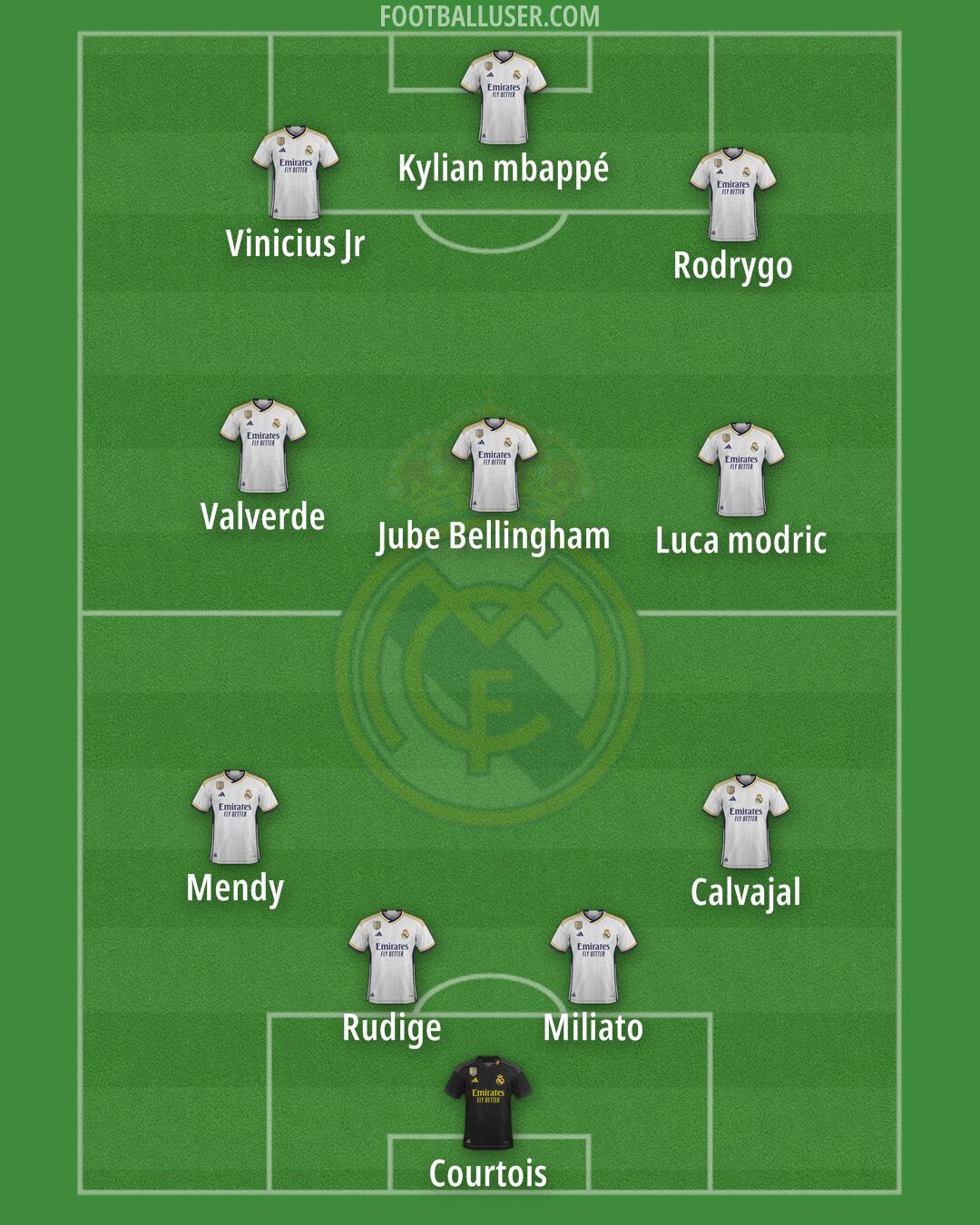 Real Madrid Formation 2024