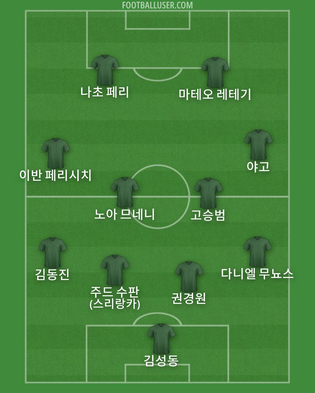 Custom Team Formation 2024