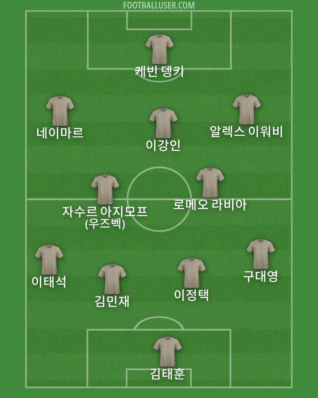 Custom Team Formation 2024