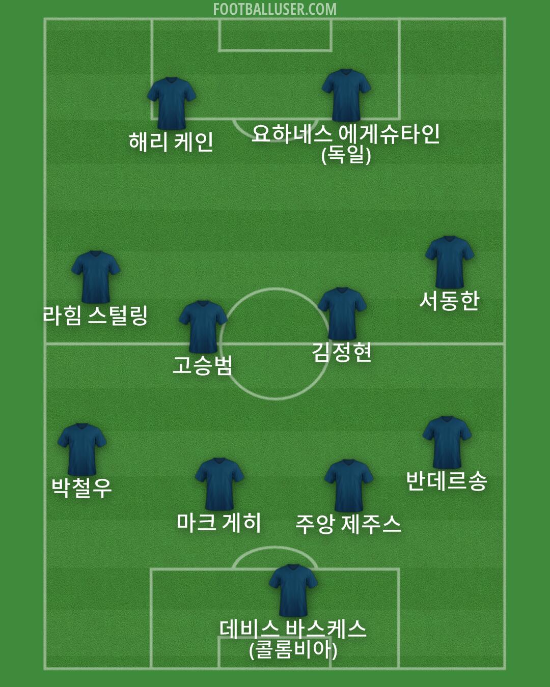 Custom Team Formation 2024