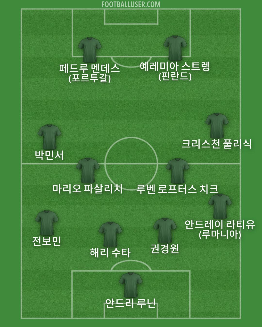 Custom Team Formation 2024