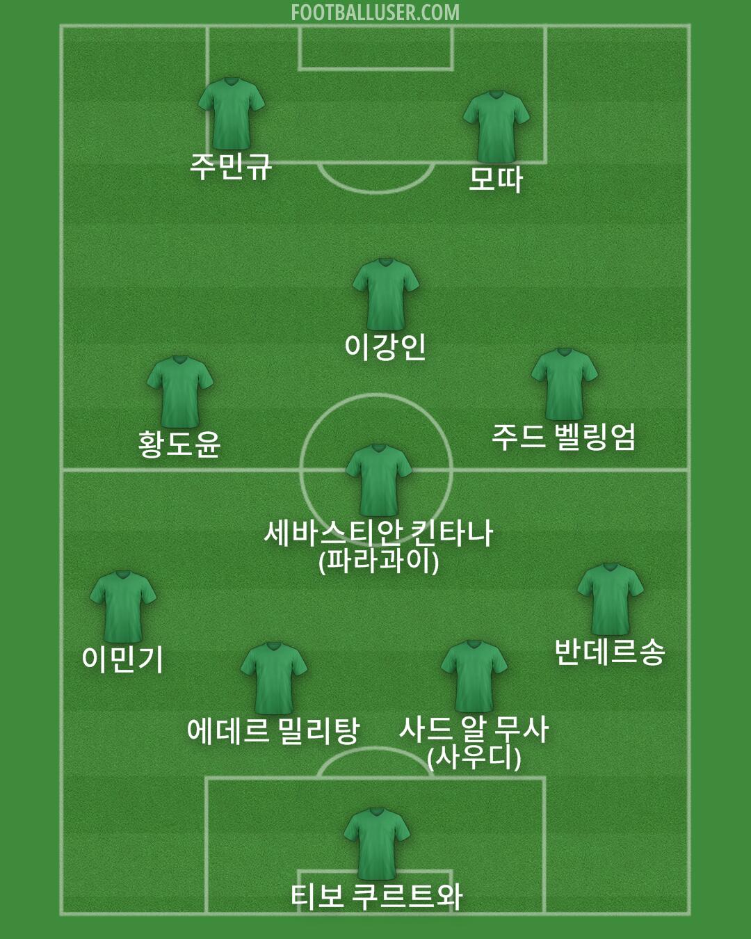 Custom Team Formation 2024