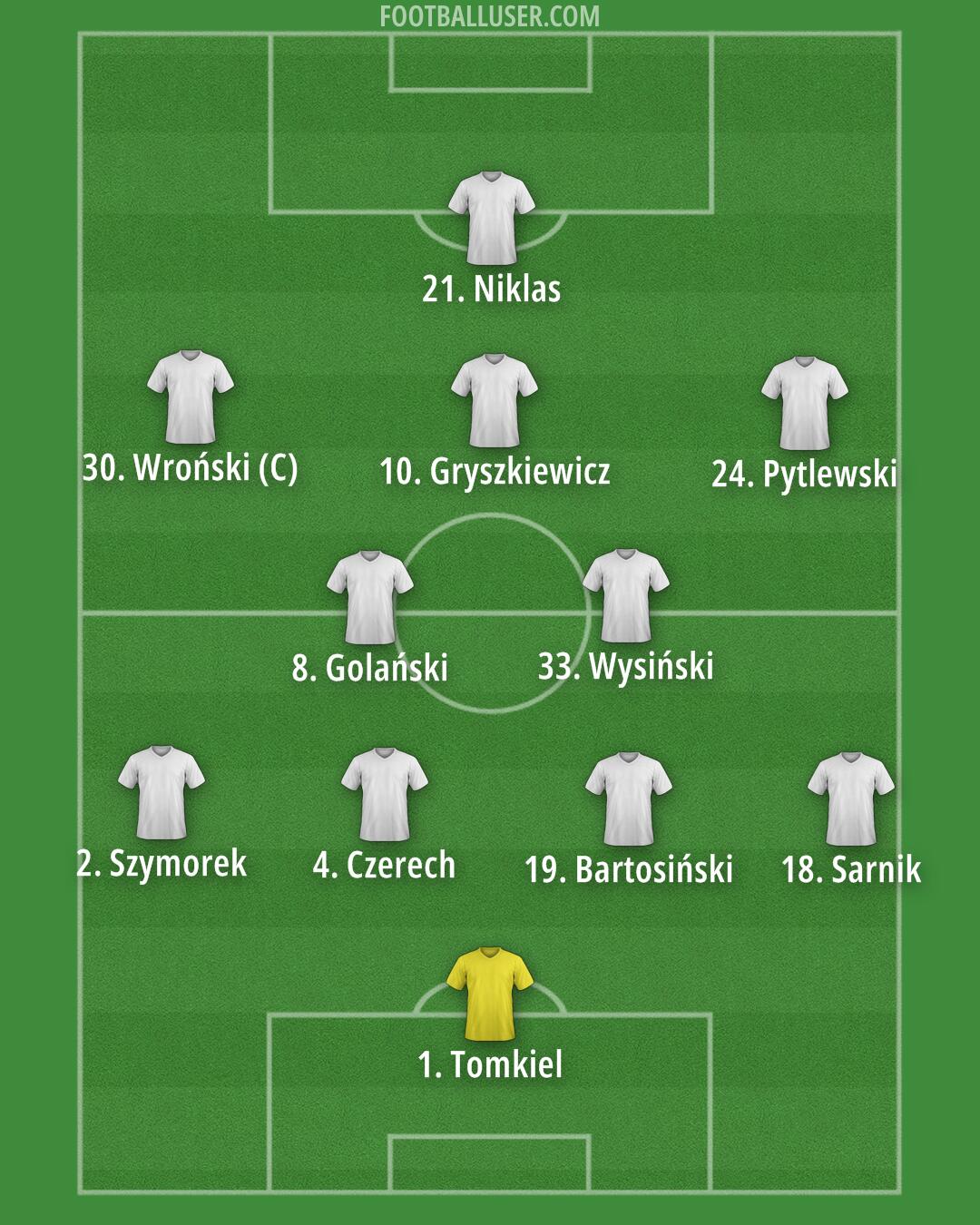 Custom Team Formation 2024