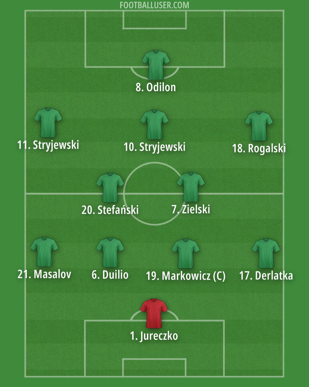 Custom Team Formation 2024