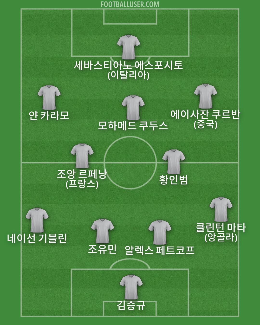 Custom Team Formation 2024