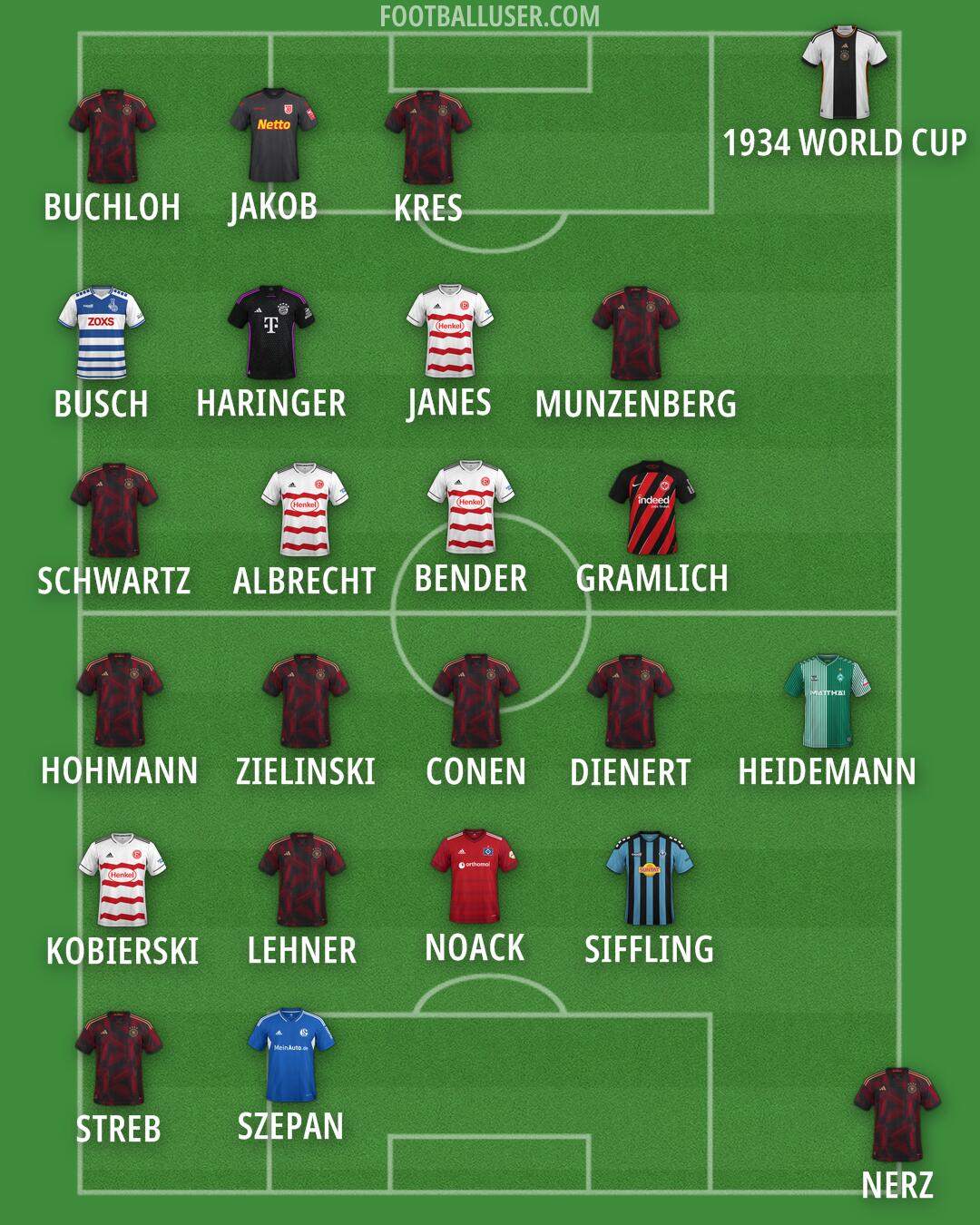 Custom Team Formation 2024