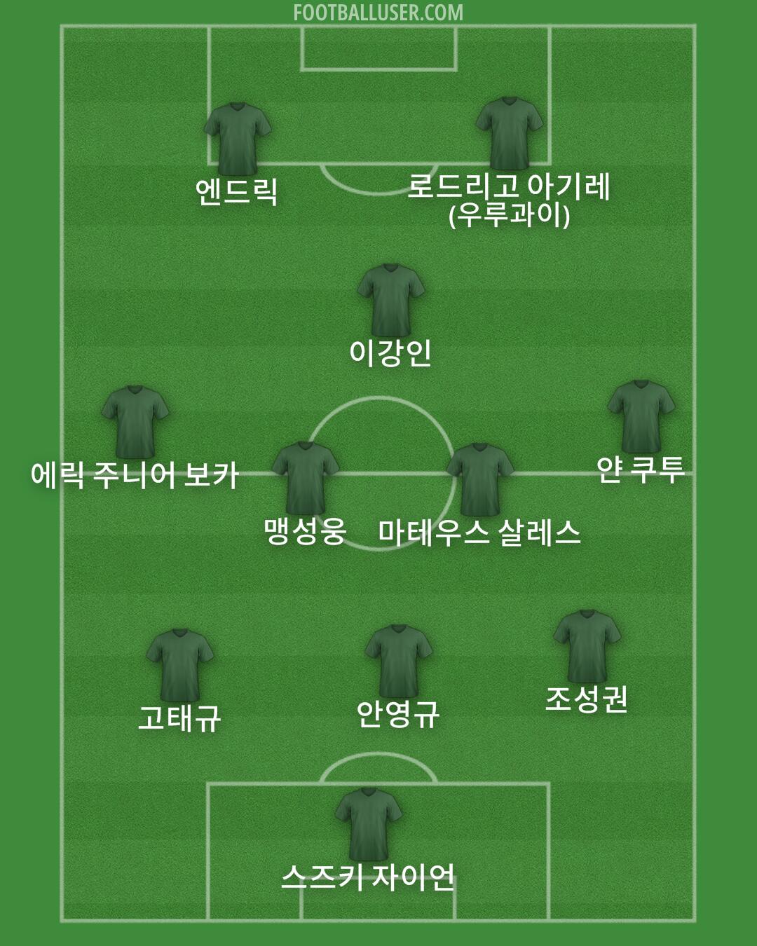 Custom Team Formation 2024