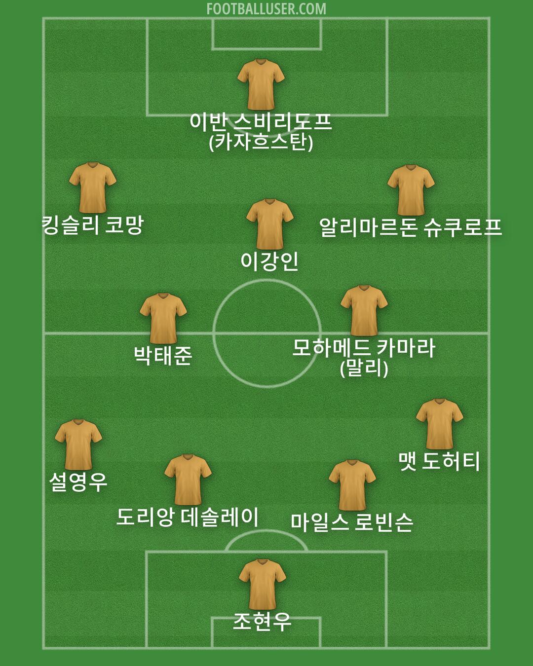 Custom Team Formation 2024