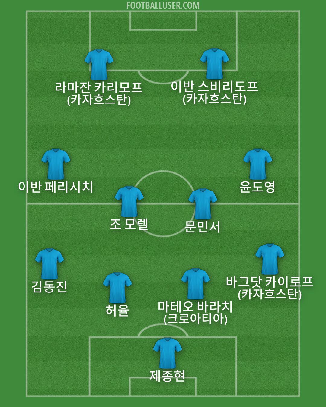 Custom Team Formation 2024