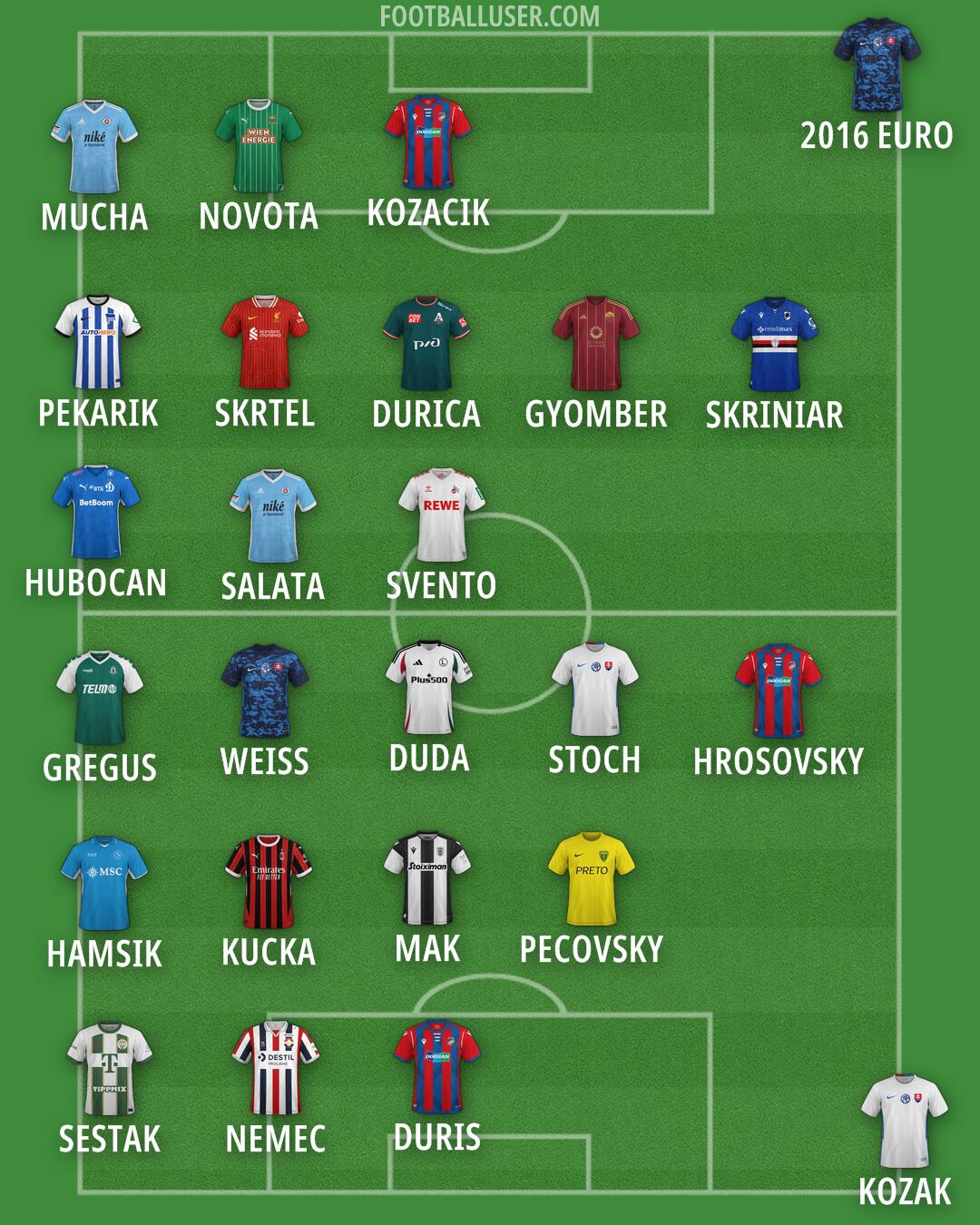 Custom Team Formation 2024