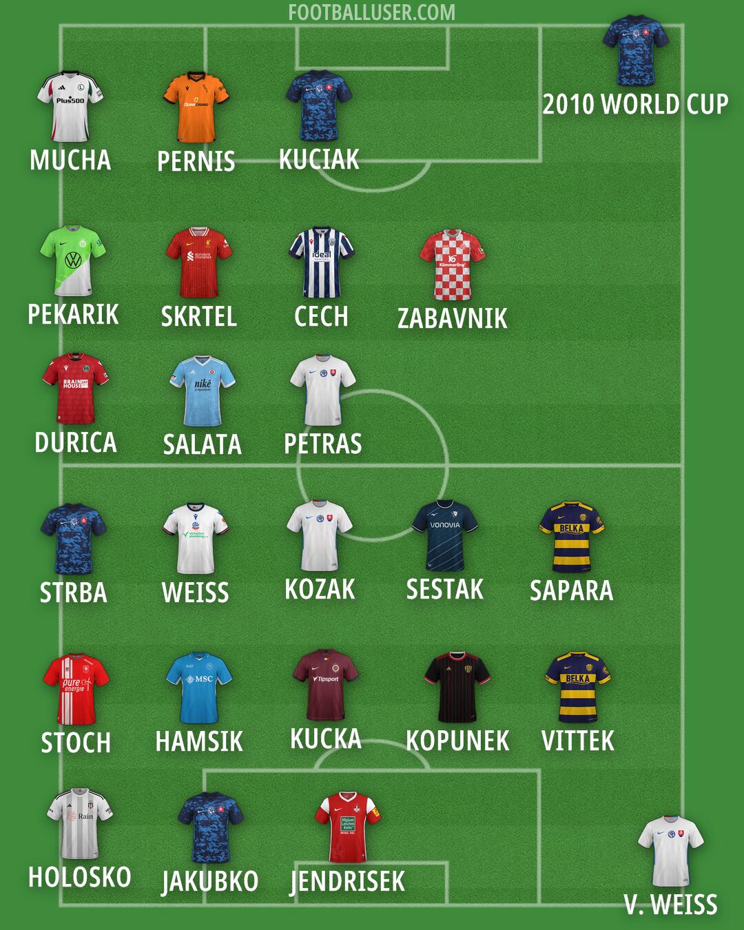 Custom Team Formation 2024
