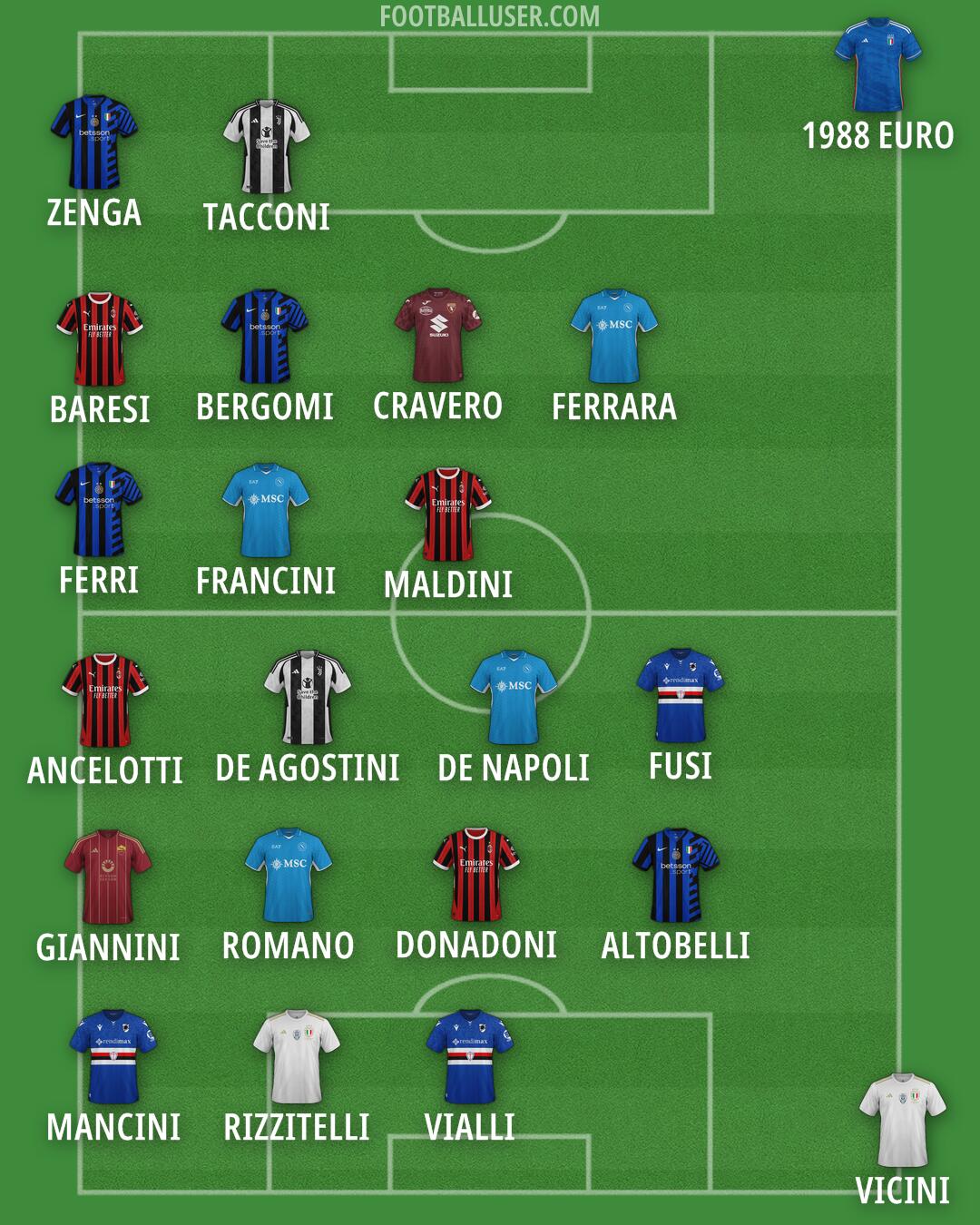Custom Team Formation 2024