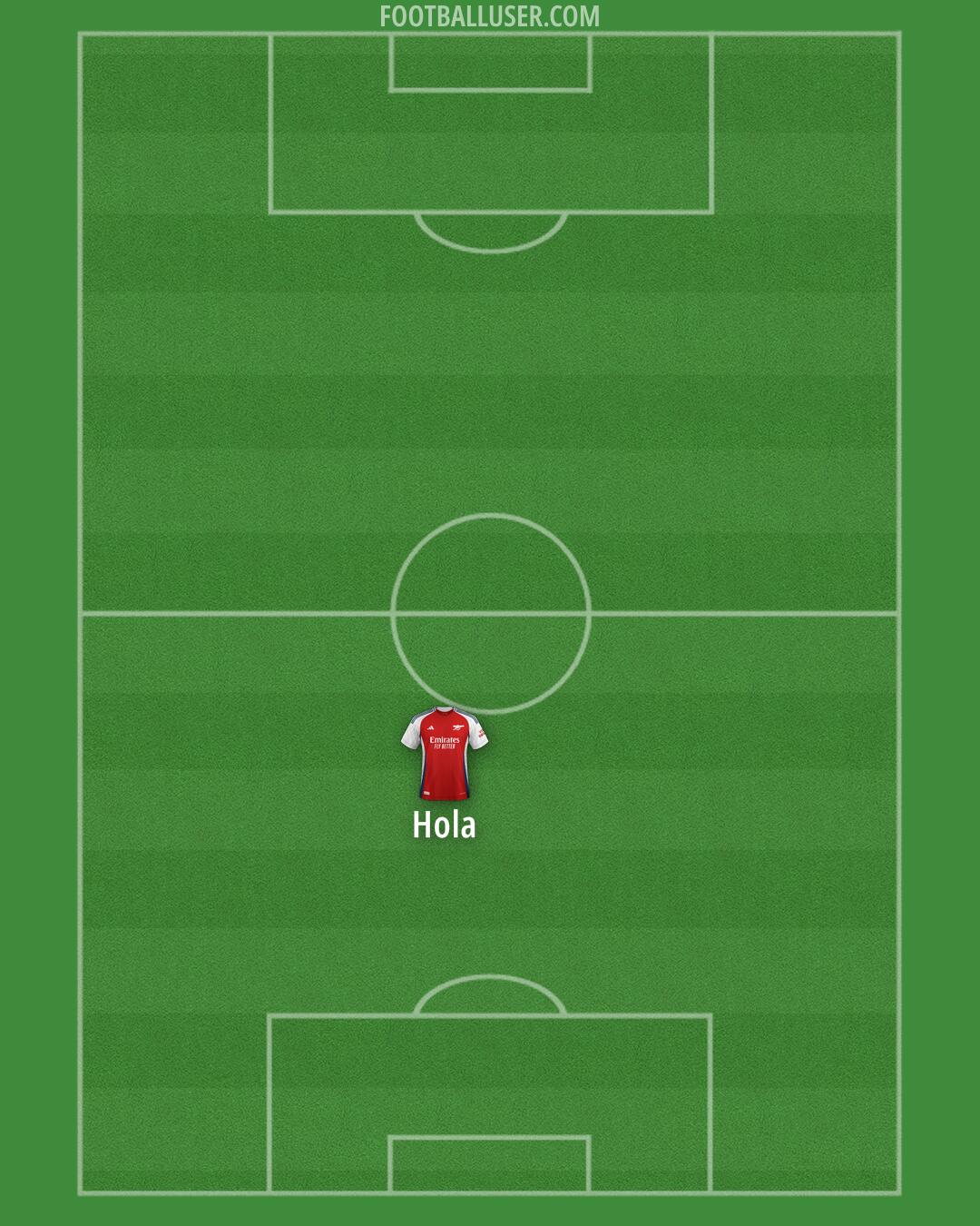 Arsenal Formation 2024