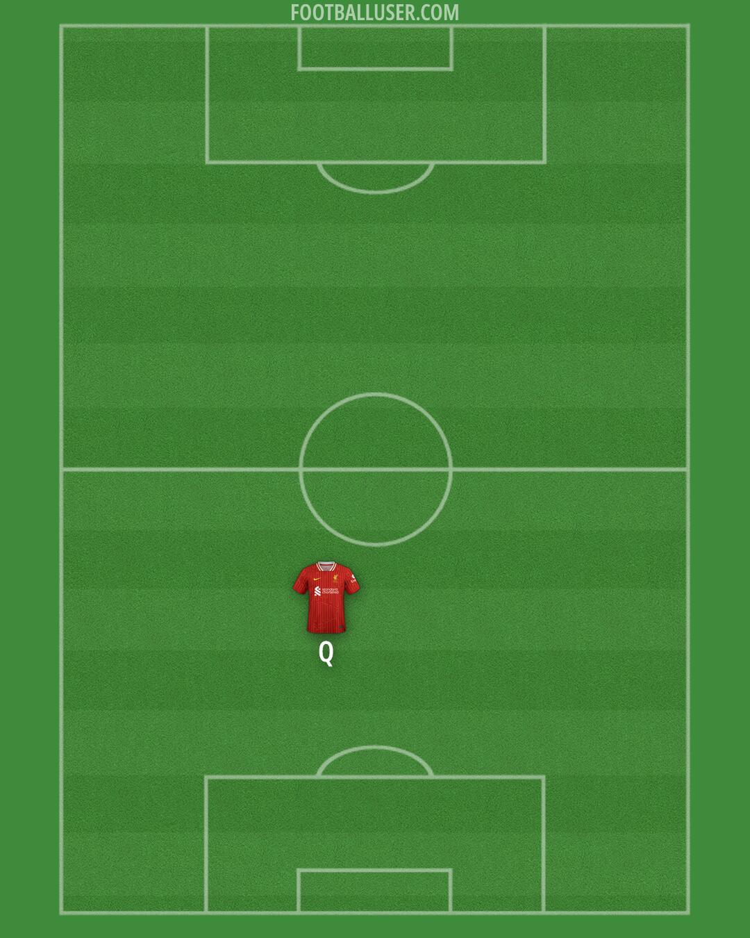 Liverpool Formation 2024
