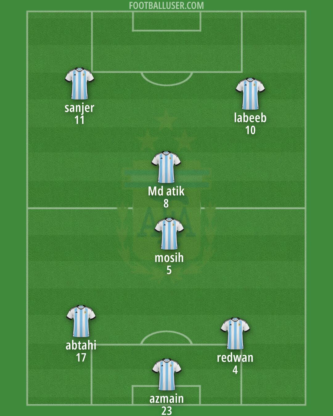 Argentina Formation 2024