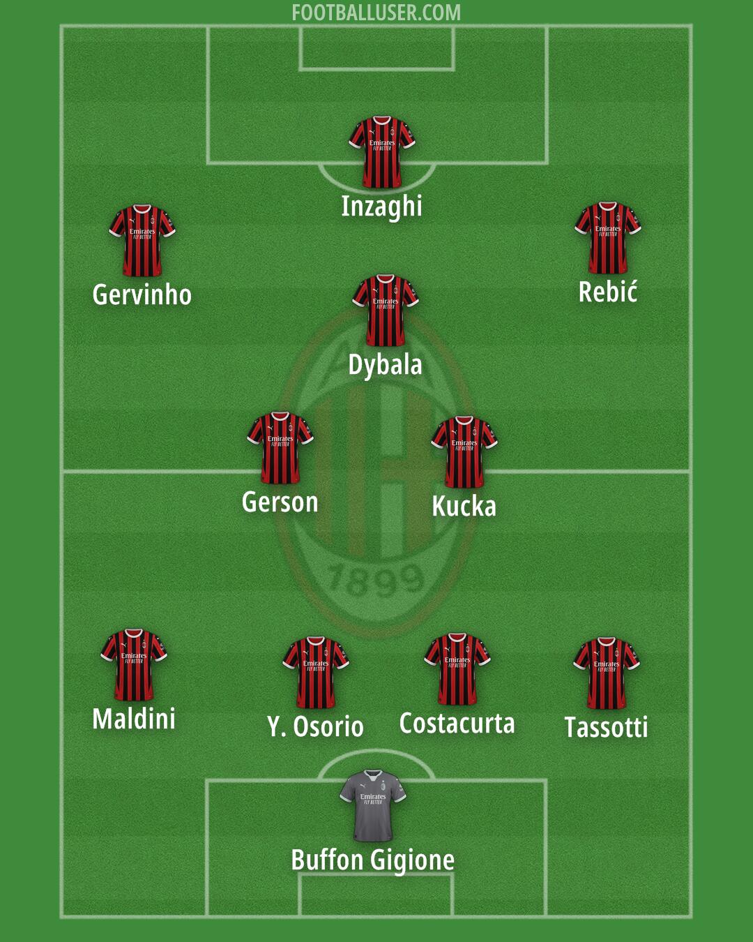 Milan Formation 2024