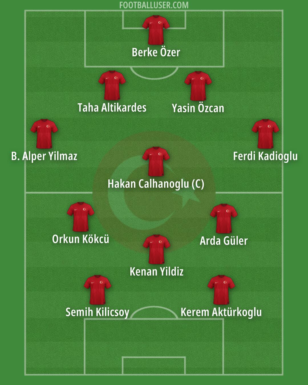 Türkiye Formation 2024