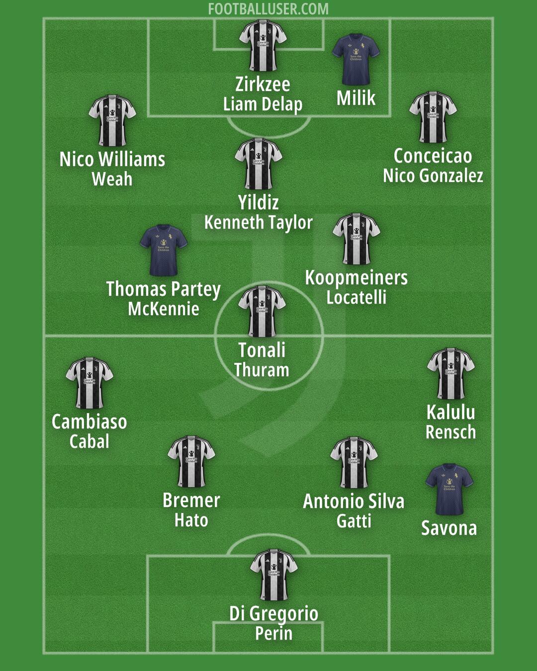 Juventus Formation 2024
