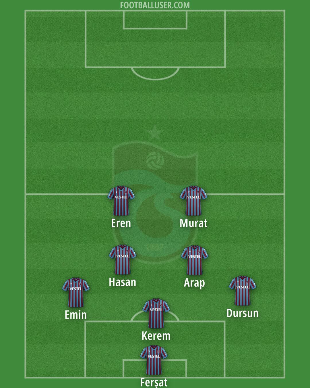 Trabzonspor Formation 2024