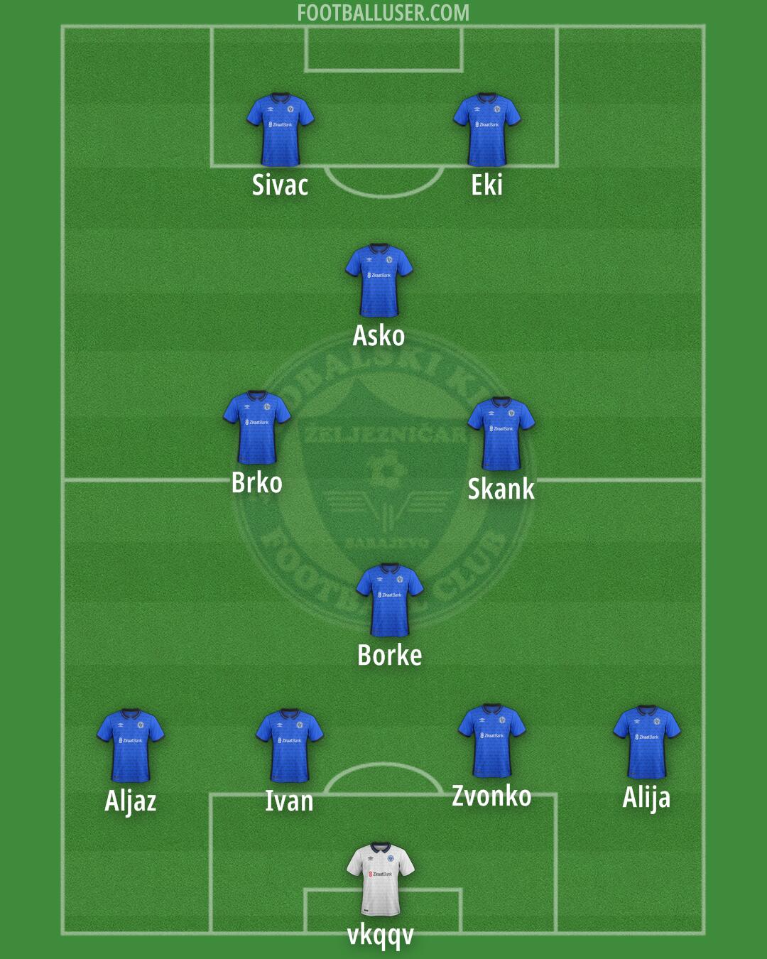 Željeznicar Formation 2024