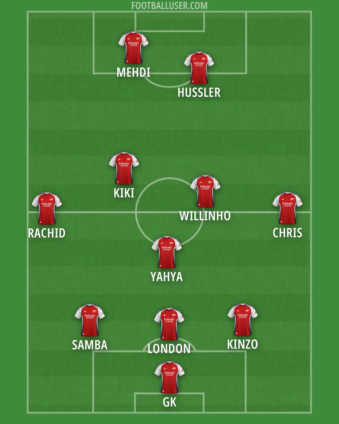 Arsenal Formation 2024