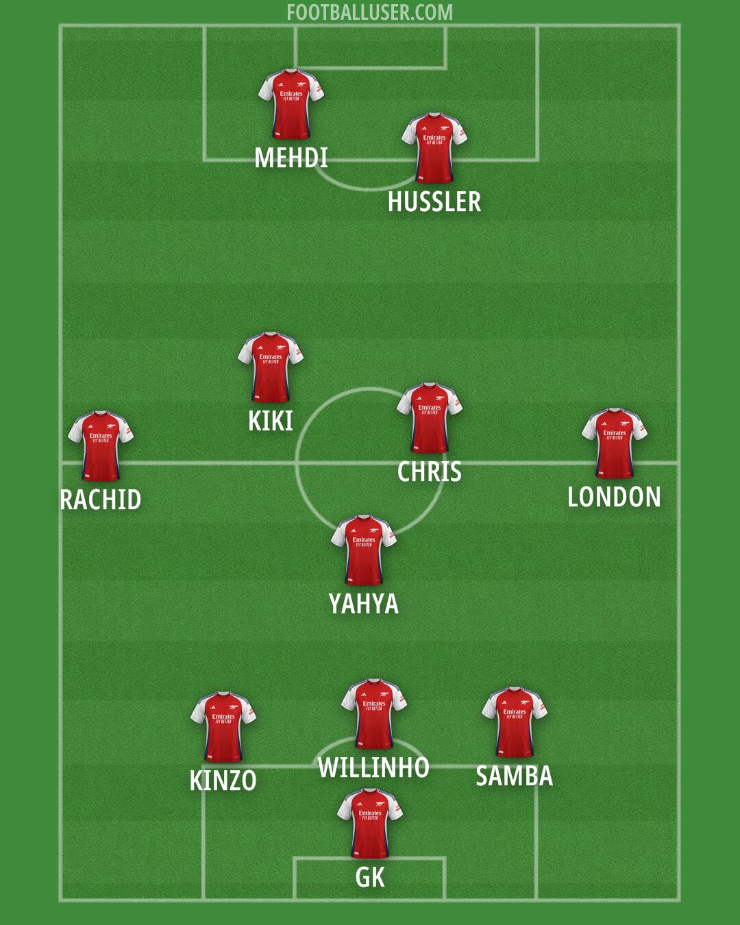 Arsenal Formation 2024