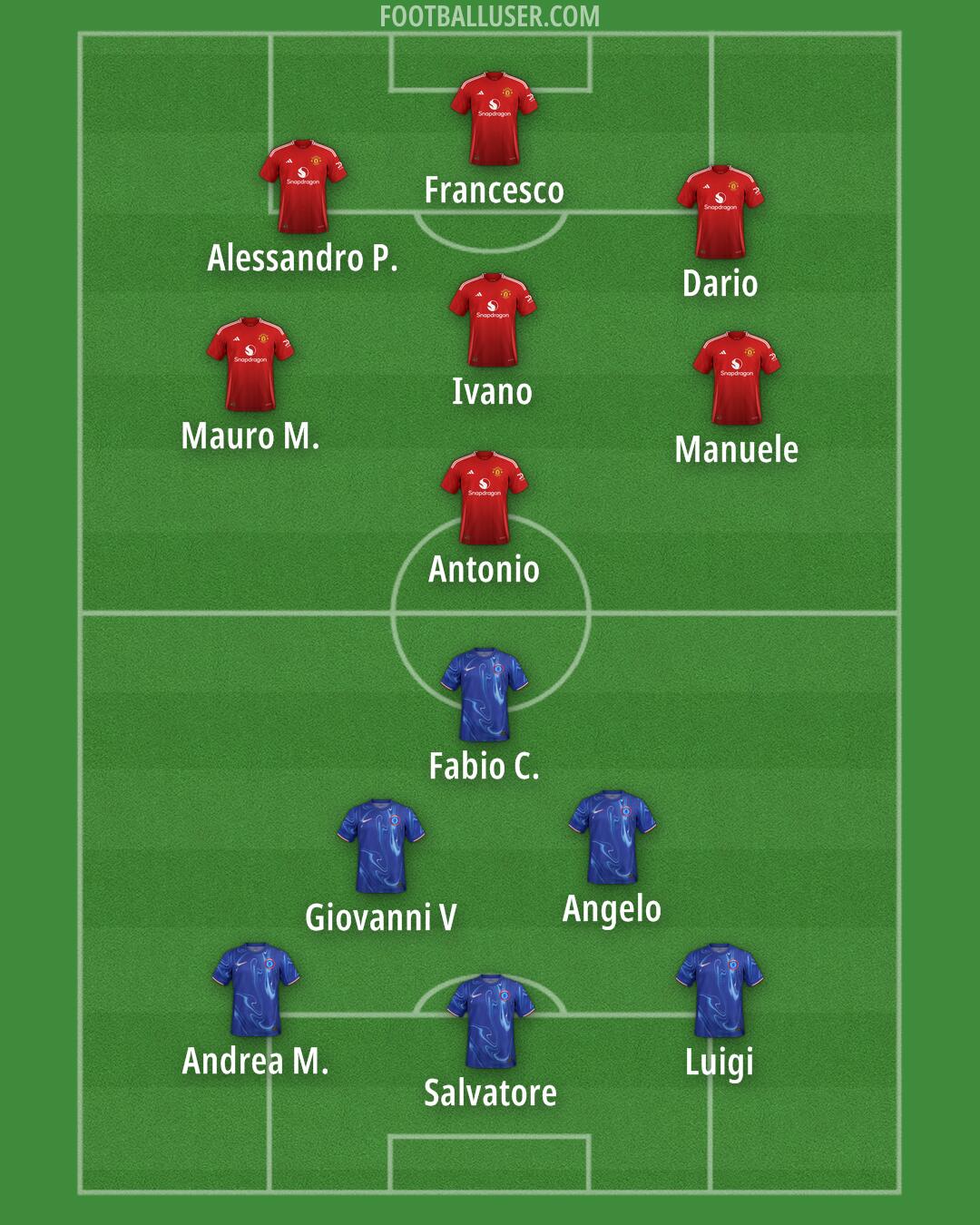 Custom Team Formation 2024
