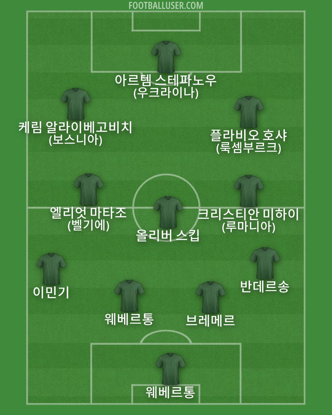 Custom Team Formation 2024