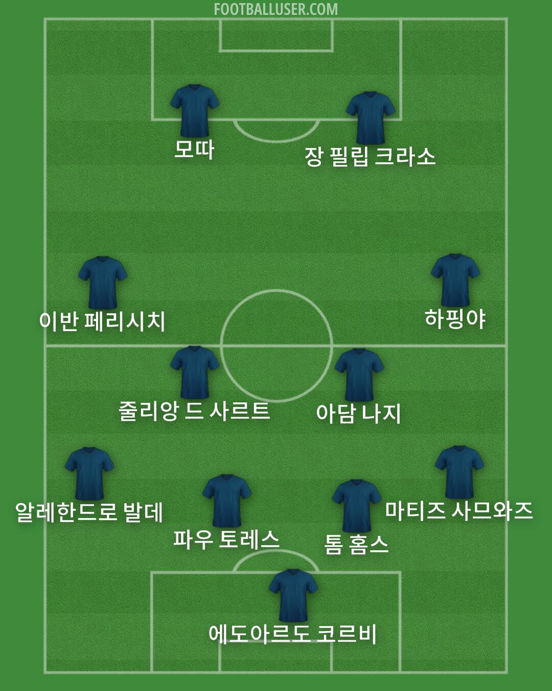 Custom Team Formation 2024